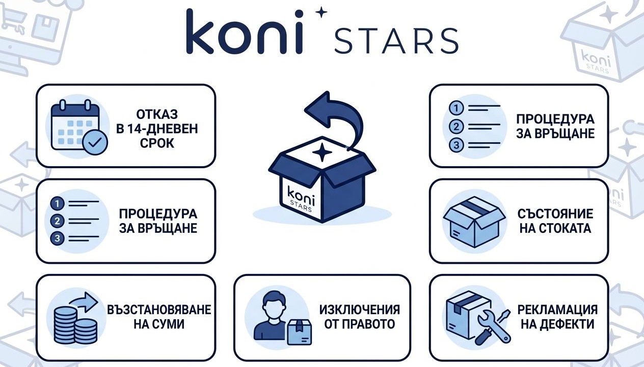 Политика за връщане на продукти